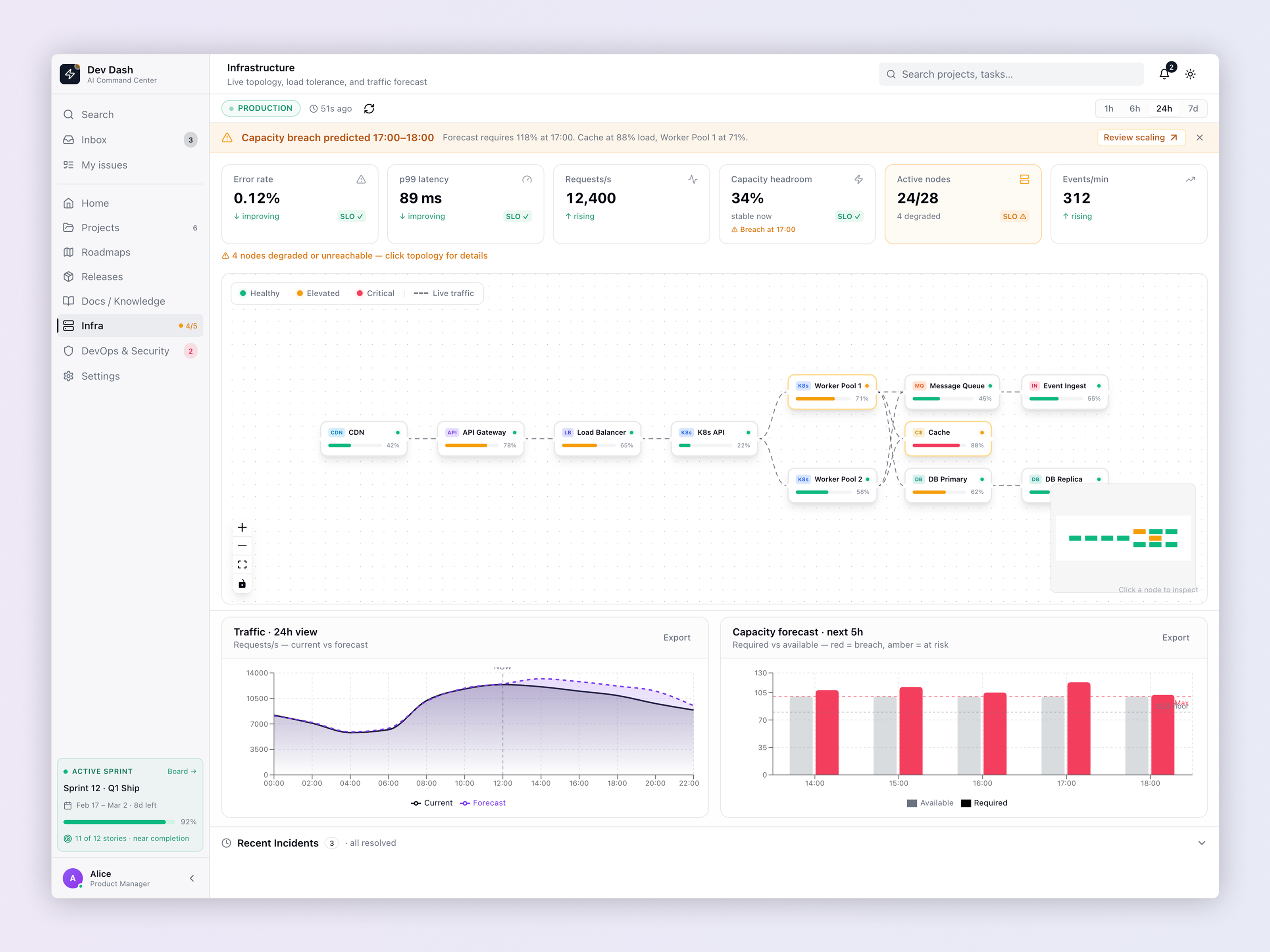 Infrastructure — Live Topology & Forecasting